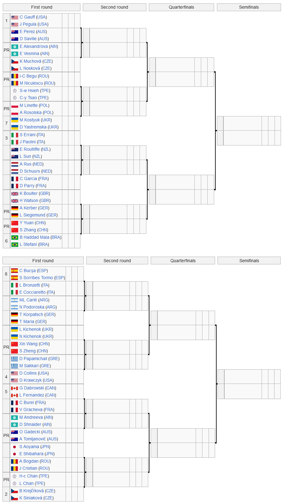 schema tennis olympische spelen damesdubbel 2024