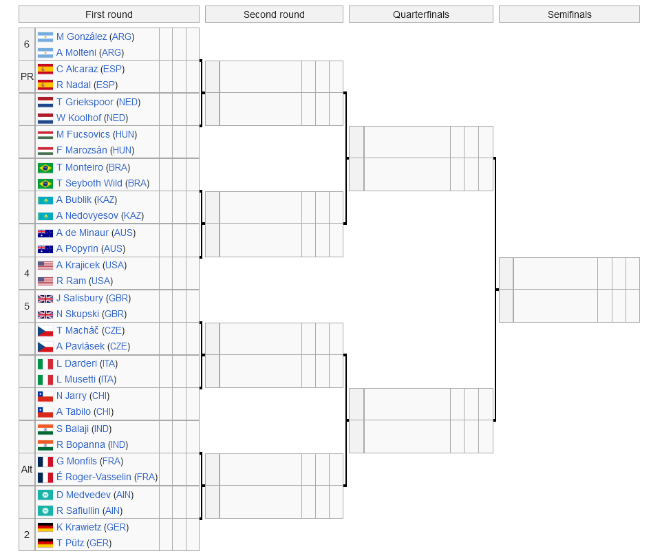 schema tennis olympische spelen herendubbel 2024