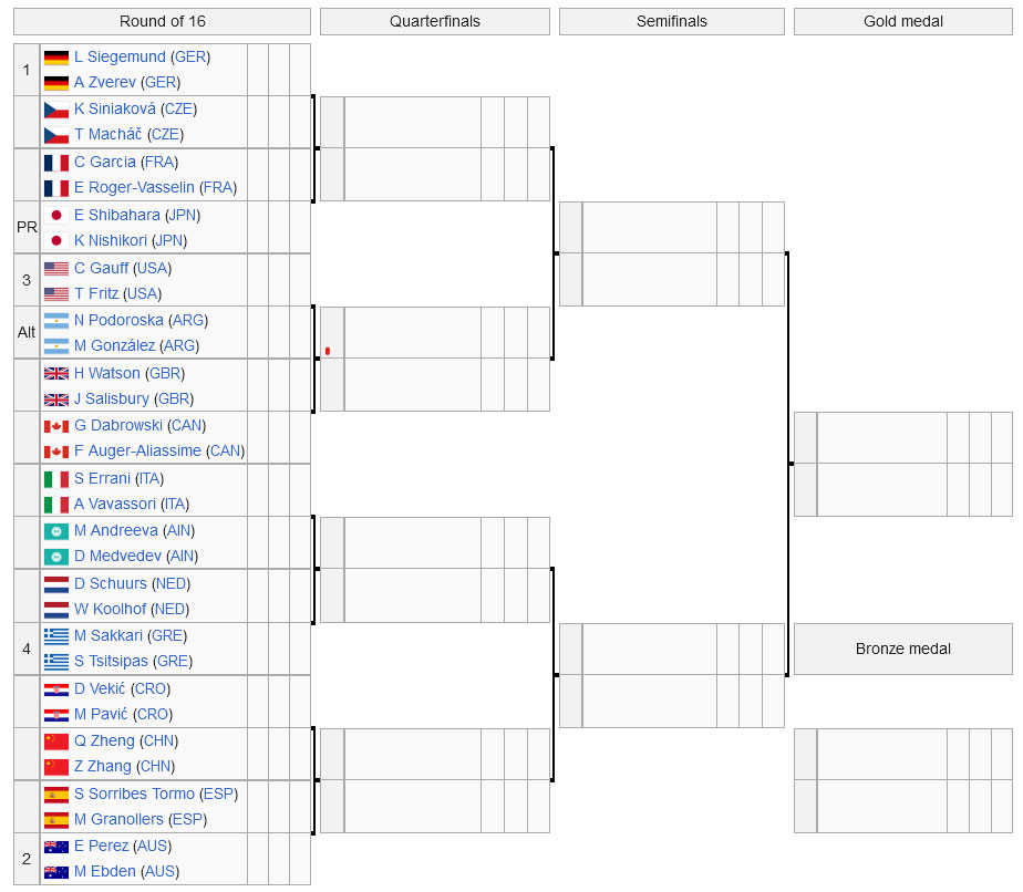 schema tennis olympische spelen mix dubbel 2024